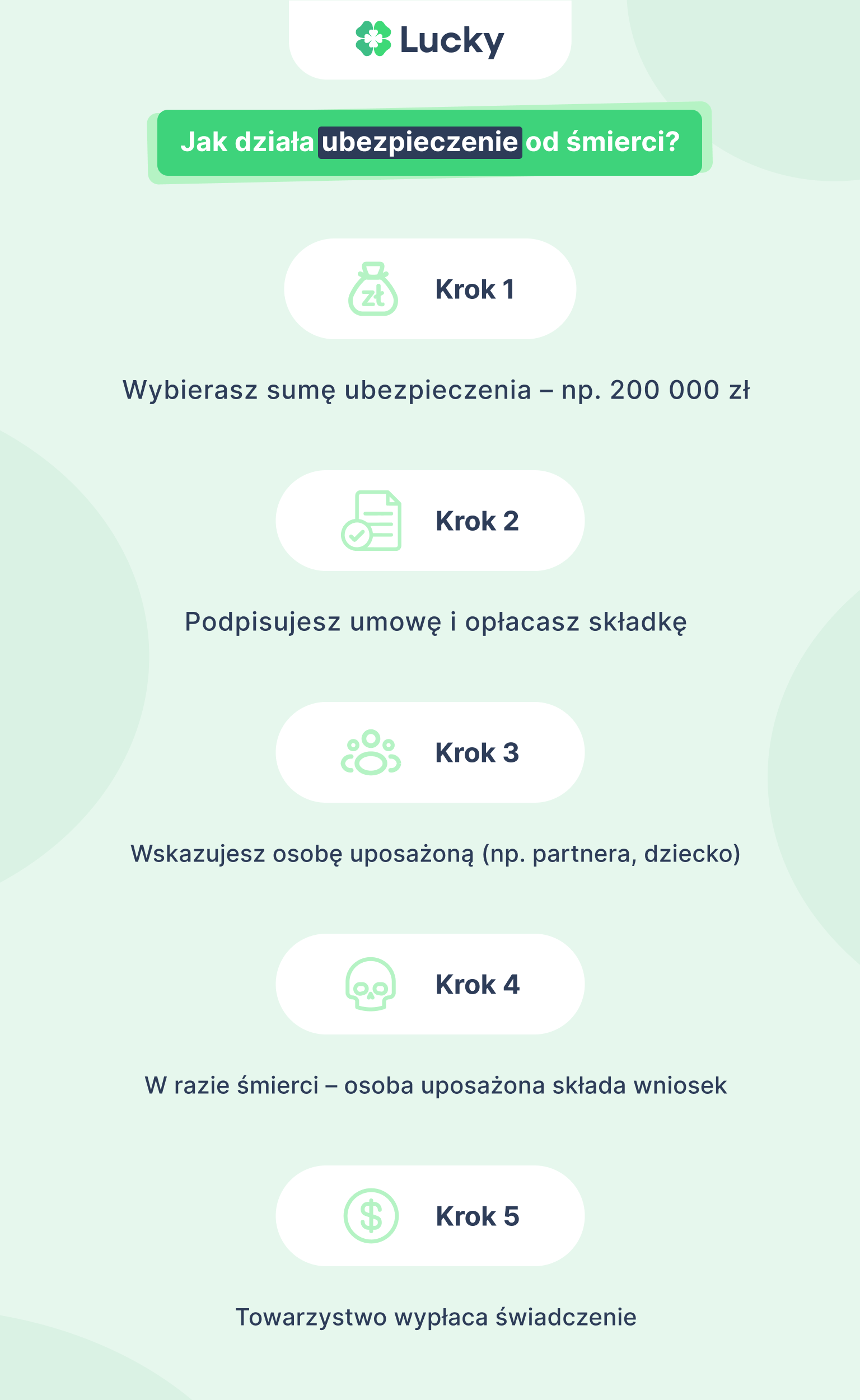 Jak działa ubezpieczenie od śmierci