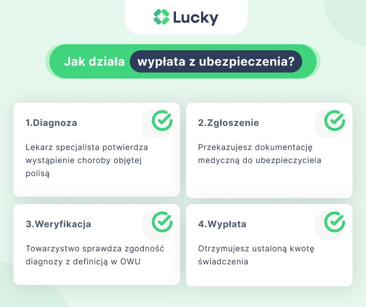 Jak działa wypłata z ubezpieczenia na wypadek poważnej choroby?