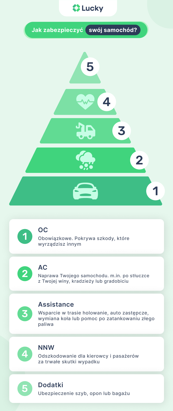 Jak zabezpieczyć swój samochód