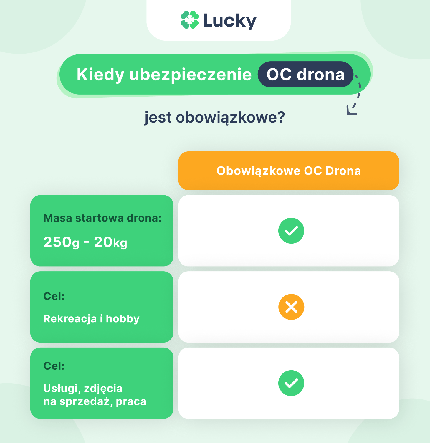 Kiedy ubezpieczenie OC drona jest obowiązkowe?
