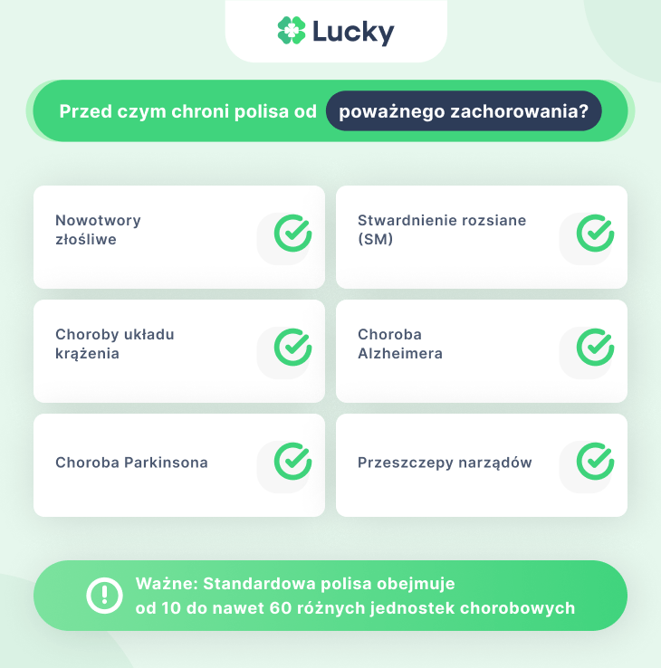 Przed czym chroni polisa od poważnego zachorowania