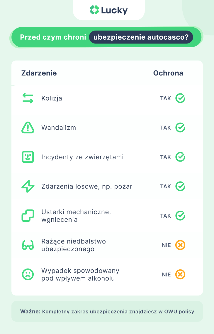 Przed czym chroni ubezpieczenie autocasco.