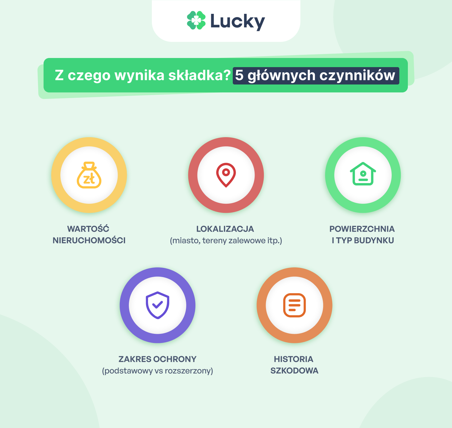 Z czego wynika składka_ 5 głównych czynników