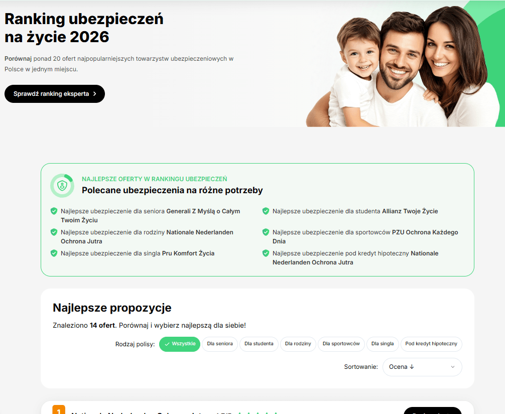 Widok rankingu ubezpieczeń na życie Lucky.pl