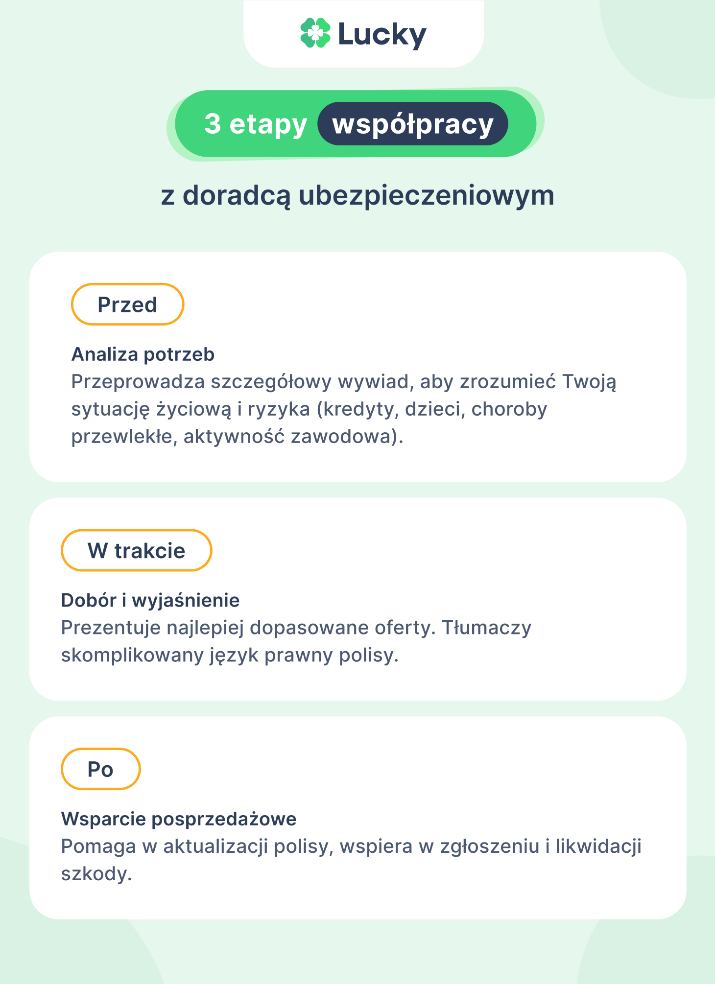 3 etapy współpracy z doradcą ubezpieczeniowym