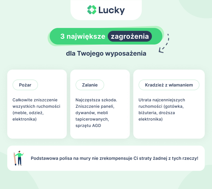 3 największe zagrożenia dla Twojego wyposażenia