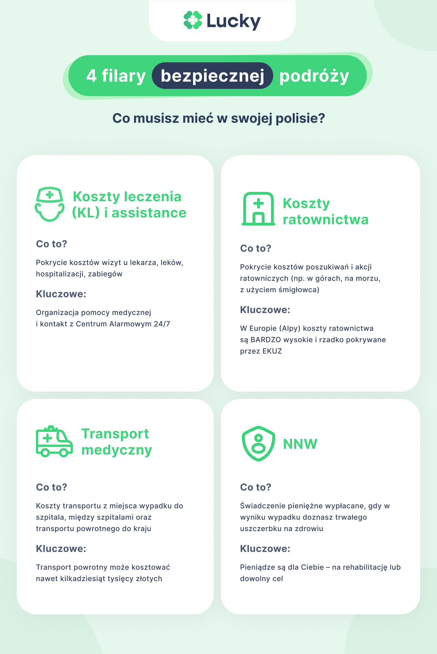 4 filary bezpiecznej podróży. Co musisz mieć w swojej polisie
