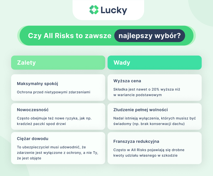 Wady i zalety ubezpieczenia all risks