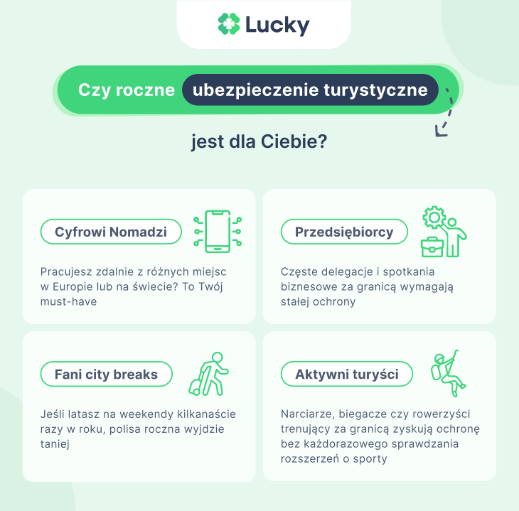 Czy roczne ubezpieczenie turystyczne jest dla Ciebie?
