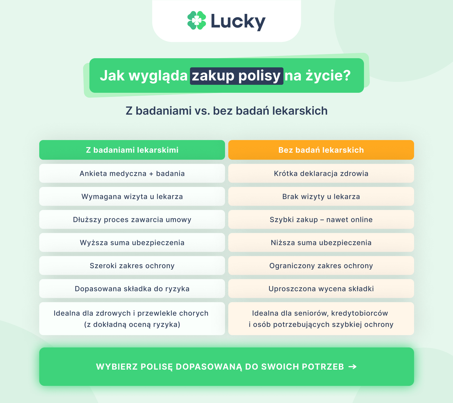 Jak wygląda zakup polisy na życie_ Z badaniami vs. Bez badań lekarskich