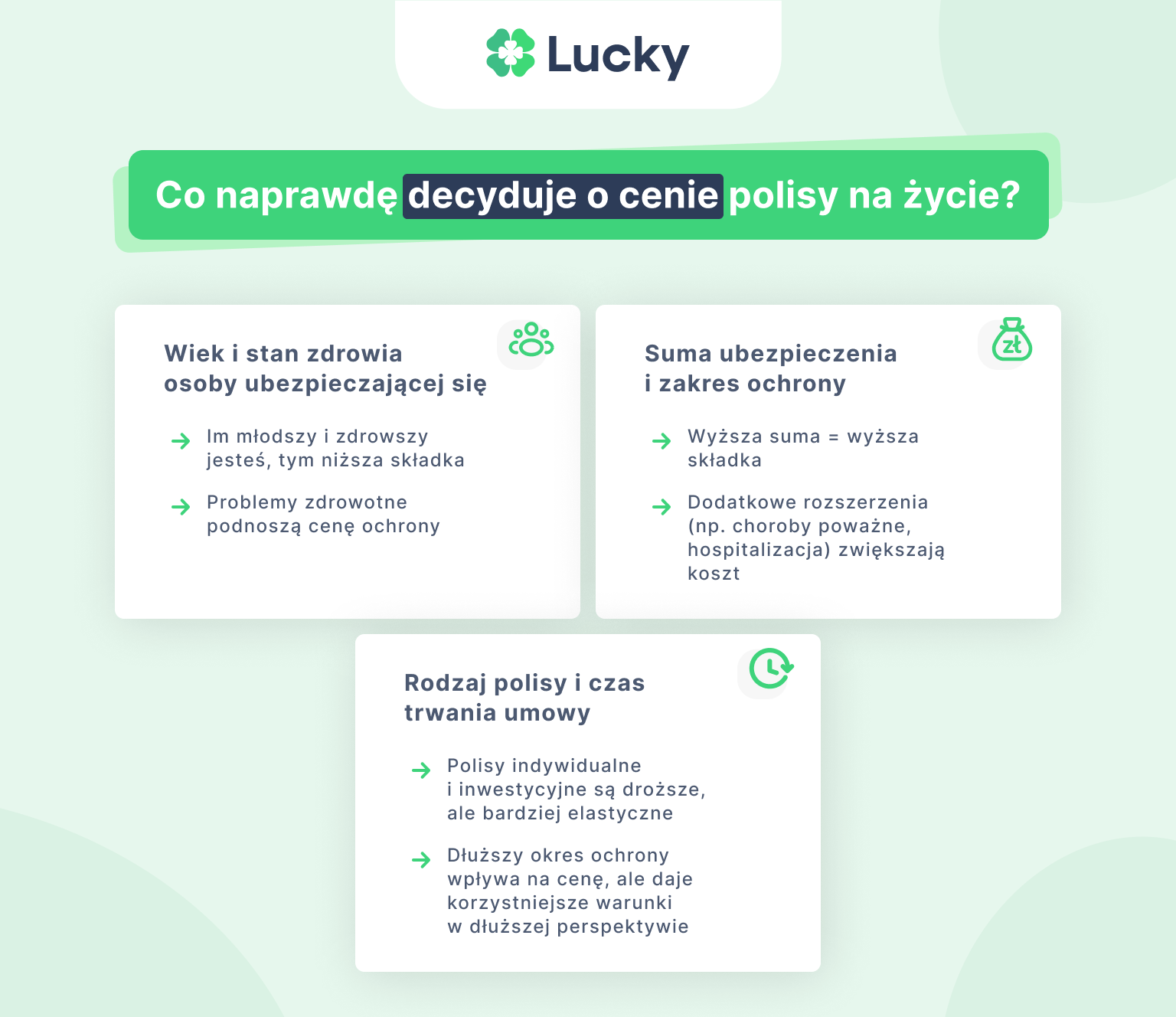 Co naprawdę decyduje o cenie polisy na życie