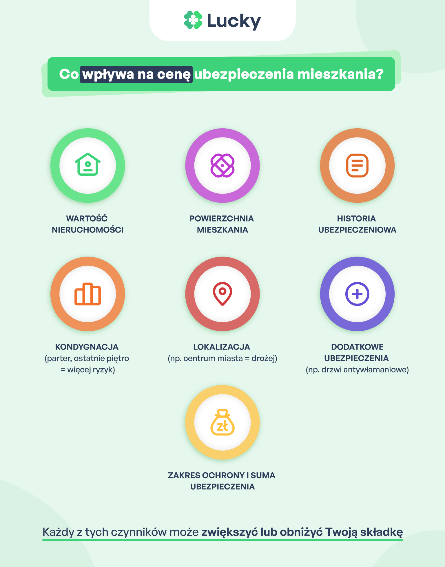 Co wpływa na cenę ubezpieczenia mieszkania