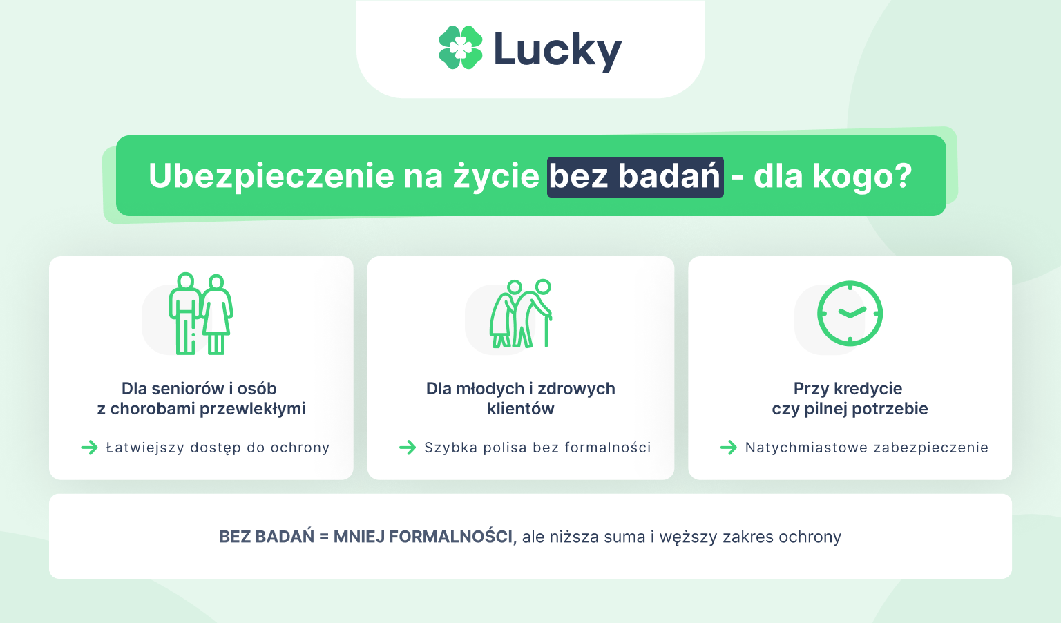 Ubezpieczenie na życie BEZ badań – dla kogo