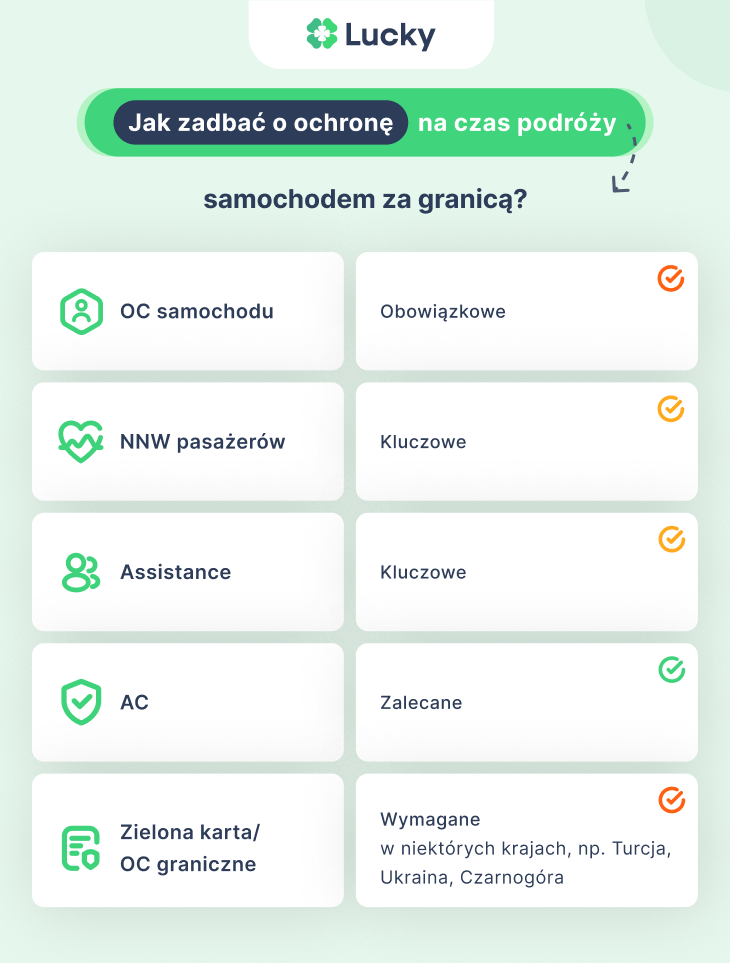 Jak zadbać o ochronę na czas podróży samochodem za granicą