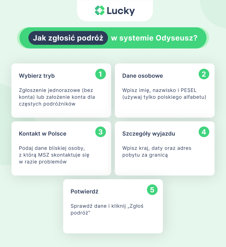 Jak zgłosić podróż w systemie Odyseusz? Instrukcja