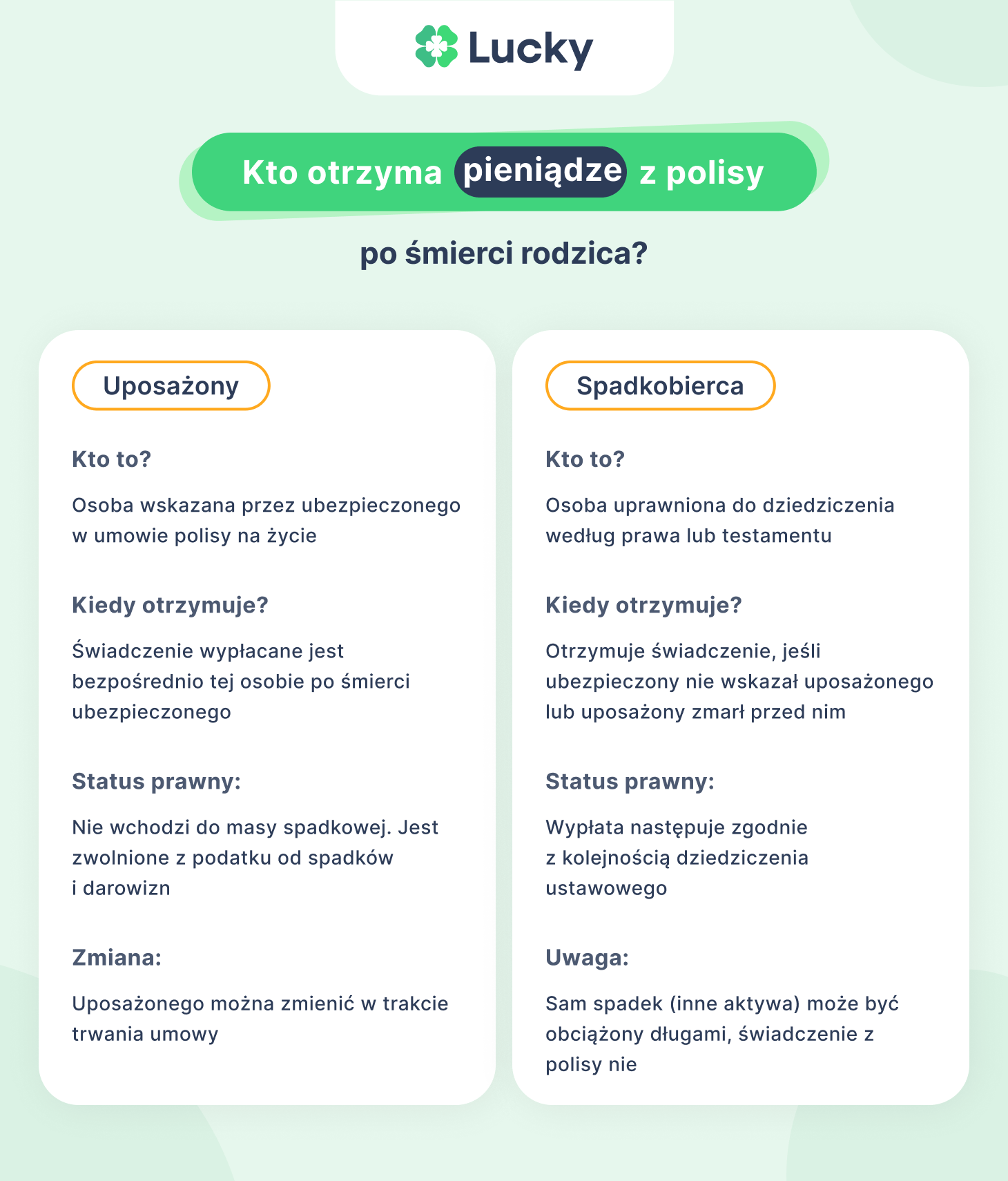 Kto otrzyma pieniądze z polisy po śmierci rodzica