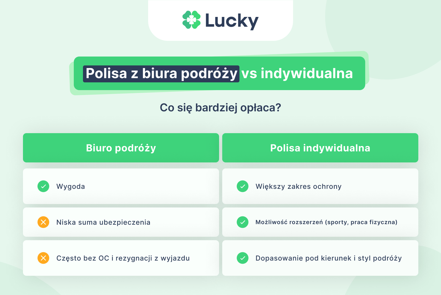 Polisa z biura podróży vs indywidualna – co się bardziej opłaca