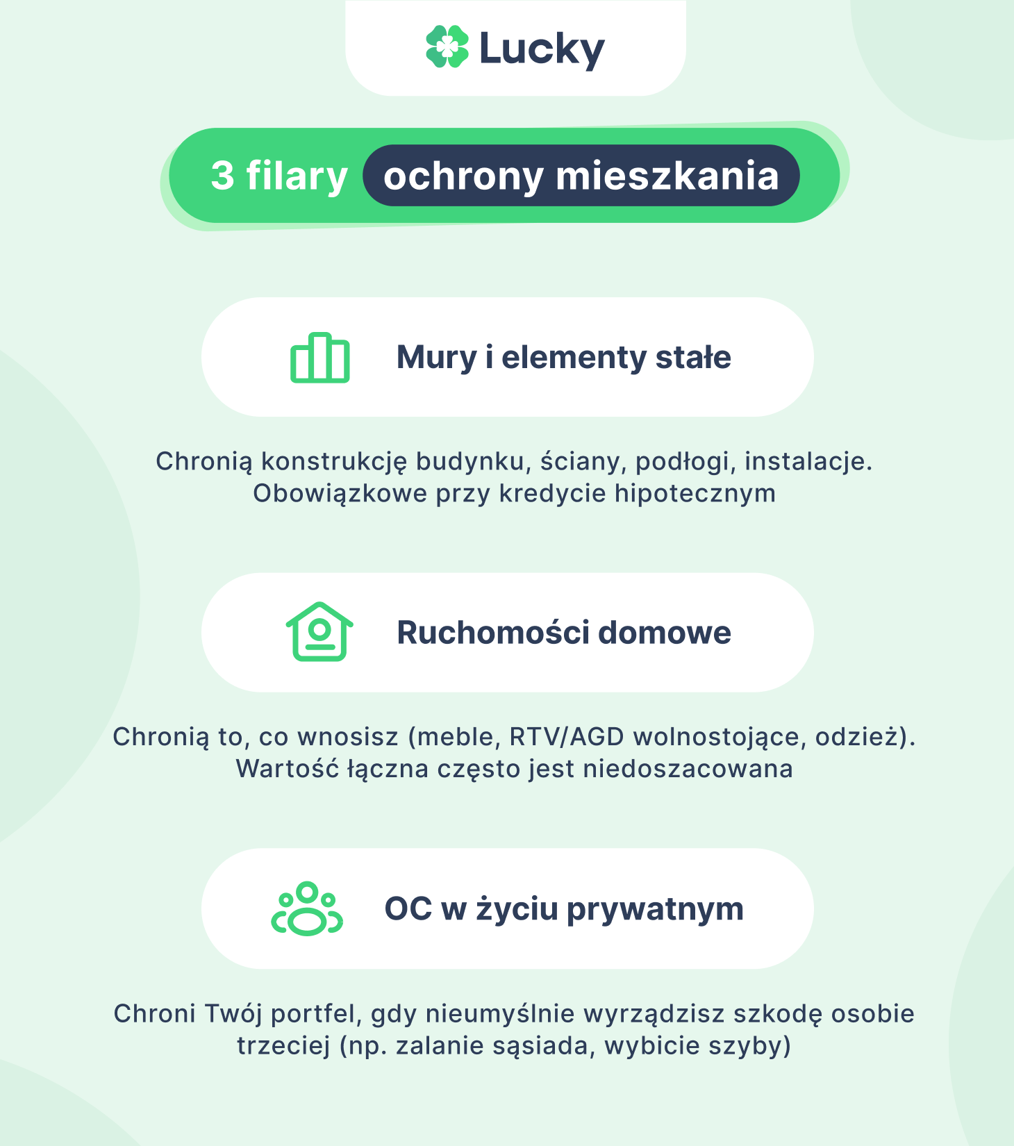 Trzy filary ochrony mieszkania dzięki ubezpieczeniu mieszkania