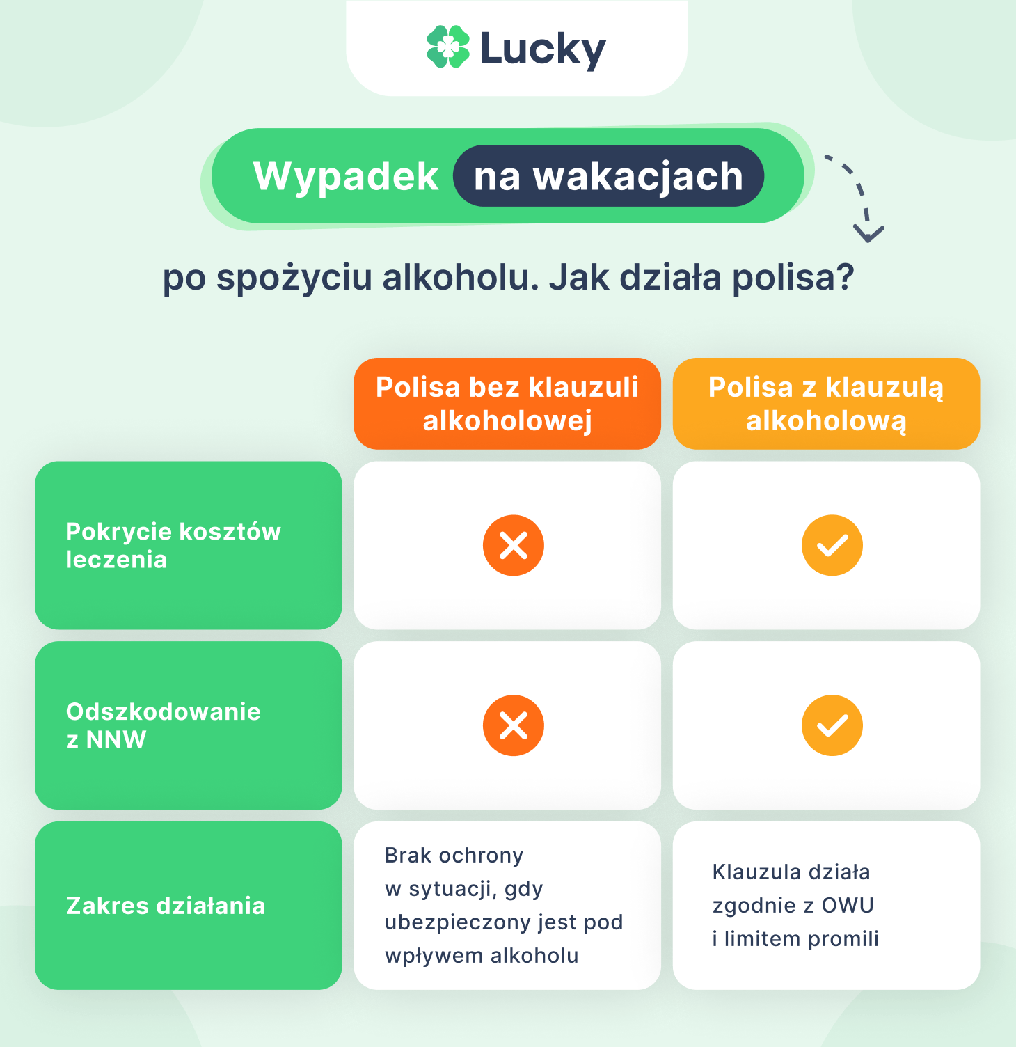 Wypadek na wakacjach po spożyciu alkoholu. Jak działa polisa