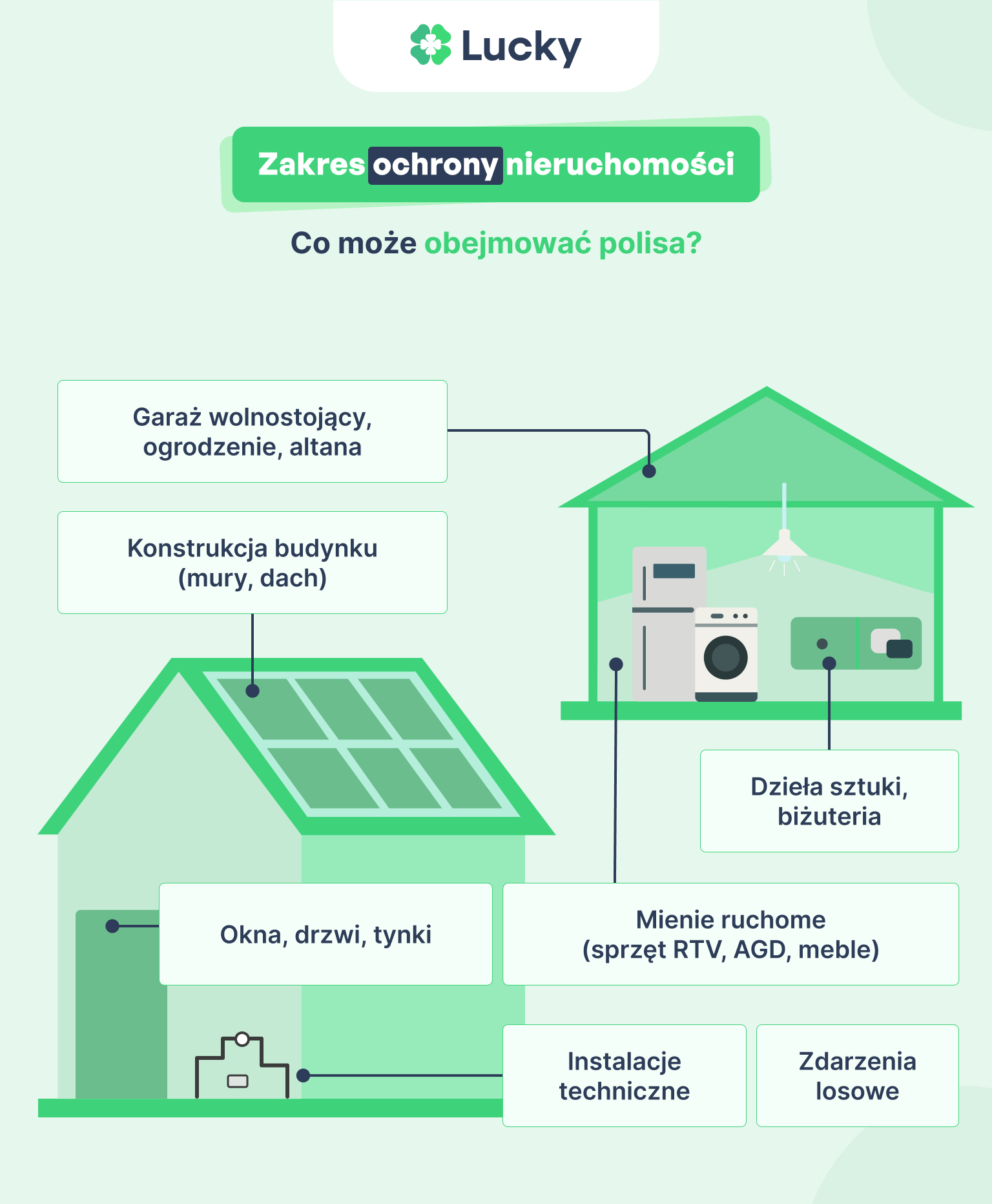 Zakres ochrony nieruchomości – co może obejmować polisa?